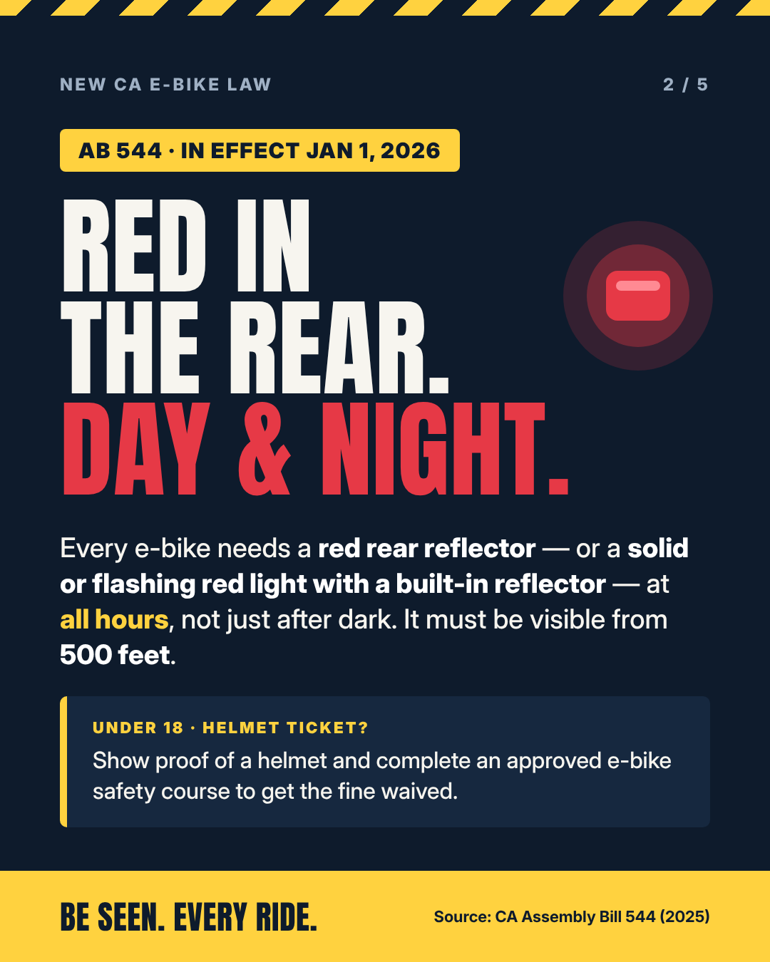 AB 544, in effect January 1, 2026: every e-bike needs a red rear reflector, or a solid or flashing red light with a built-in reflector, at all hours, visible from 500 feet. Under 18 with a helmet ticket: show proof of a helmet and complete an approved e-bike safety course to get the fine waived.